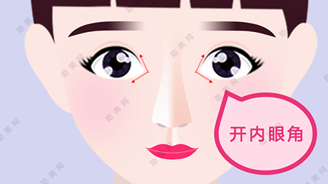 开内眼角手术会伤害眼睛吗